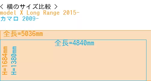 #model X Long Range 2015- + カマロ 2009-